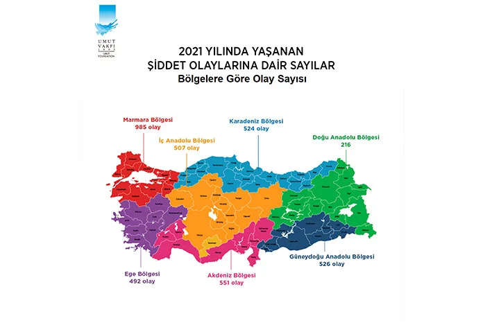 En çok silahlı şiddet olayı yaşanan 10 il açıklandı