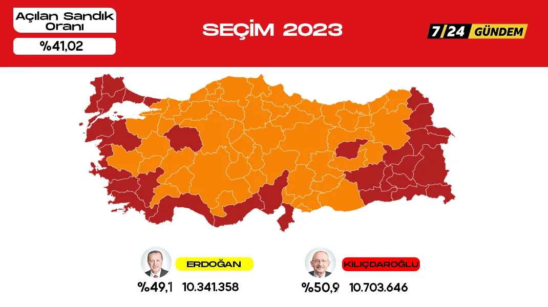 Cumhurbaşkanlığı seçiminde ilk sonuçlar geliyor