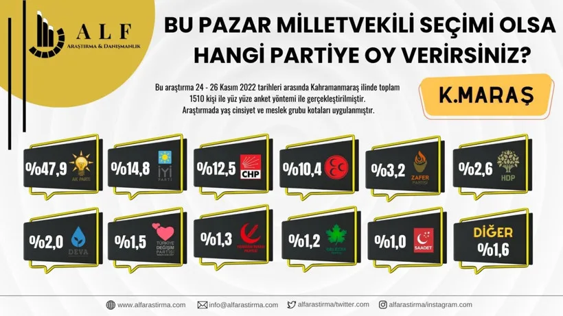 Son seçim anketi açıklandı: 7 ilde dikkat çeken sonuçlar - Resim: 5