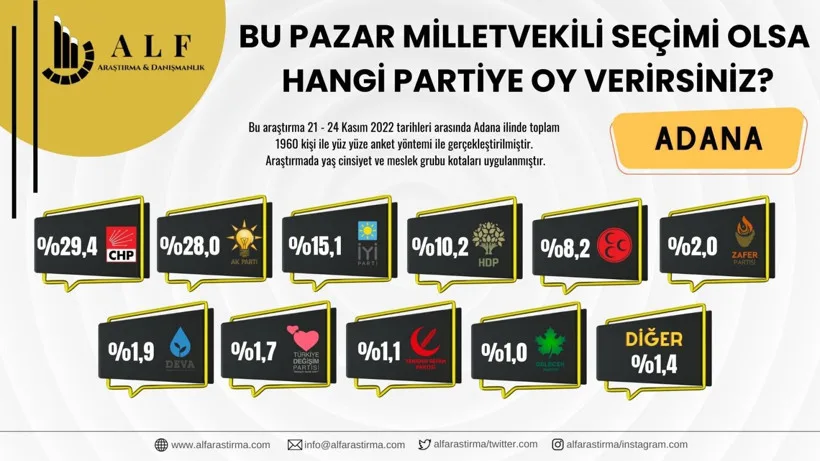 Son seçim anketi açıklandı: 7 ilde dikkat çeken sonuçlar - Resim: 9