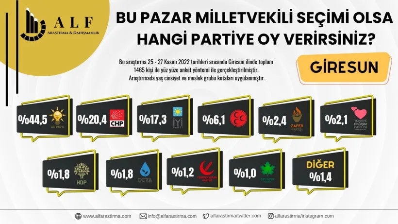 Son seçim anketi açıklandı: 7 ilde dikkat çeken sonuçlar - Resim: 3