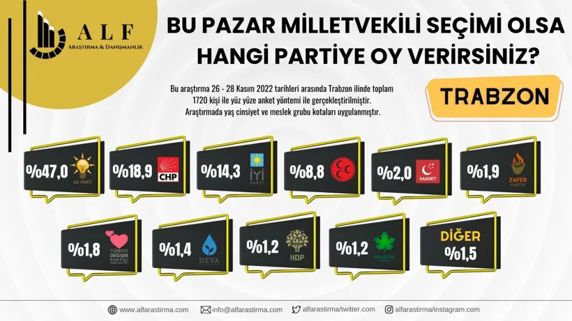 Son seçim anketi açıklandı: 7 ilde dikkat çeken sonuçlar - Resim: 6
